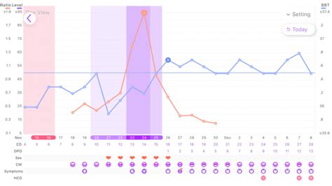 Opk and bbt don - Sep 12, 2018 · Tracking Fertility: OPK vs. BBT. Q: Which is a better method of tracking fertility — an ovulation predictor kit (OPK) or basal body temperature (BBT) charting? A: An ovulation predictor kit changes color before you ovulate, based on a surge in your luteinizing hormone (LH), usually 1-2 days before ovulation. 